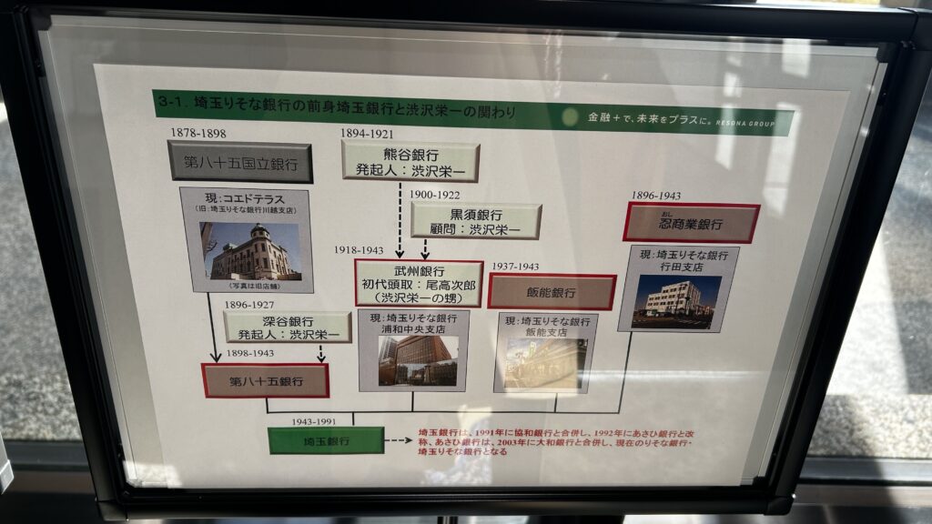 埼玉　りそな　イベント　整理収納　片付け　 　断捨離　生前整理　銀行　マネー　物と心　お金講演　セミナー　個別相談　無料　鈴木　ゆり　お片づけ　サロン　