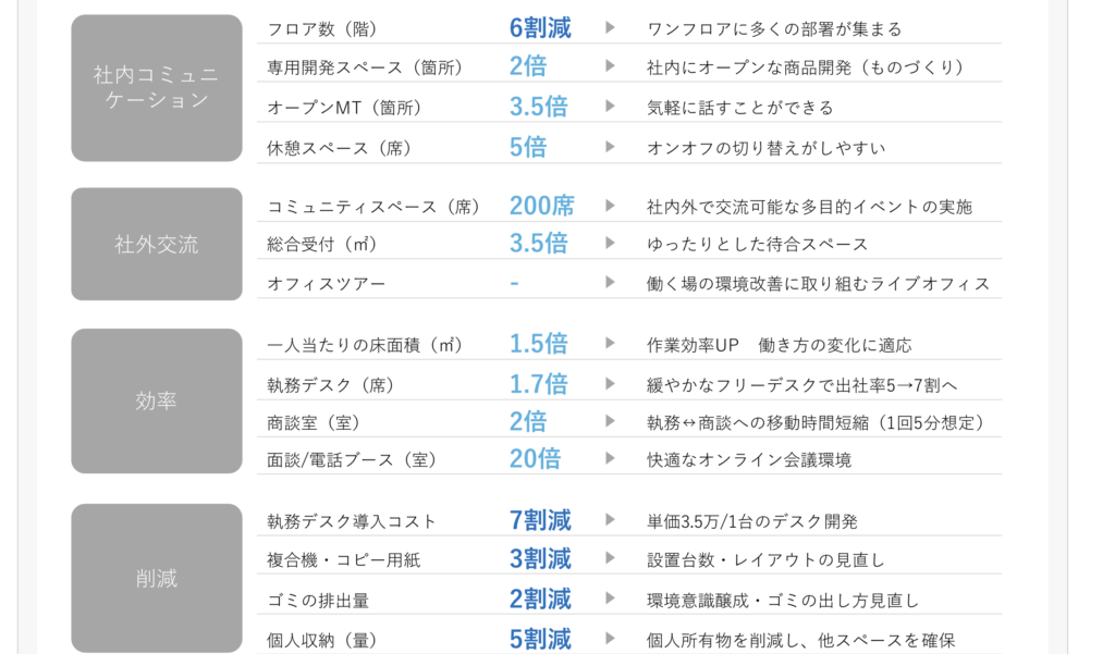 5S　担当者　職場 5S　　5S 進め方　5S 定着しない　埼玉　神奈川　千葉　コンサル　オフィス　店舗　企業　整理　収納　無印　良品　快適　委員会　片付け　鈴木　ゆり　お片づけサロン
